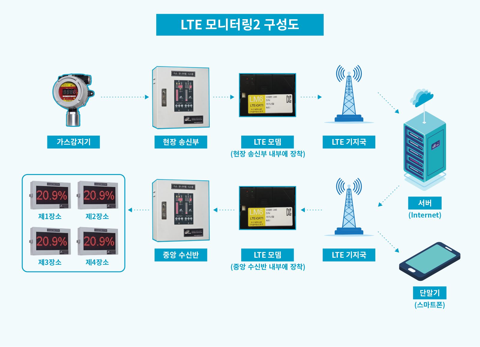 LTE-모니터링2-구성도.jpg