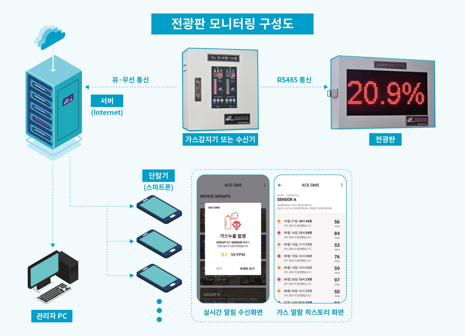 전광판-모니터링-구성도.jpg