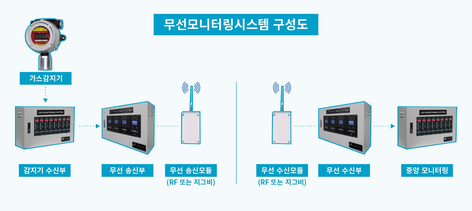 무선모니터링시스템-구성도.jpg