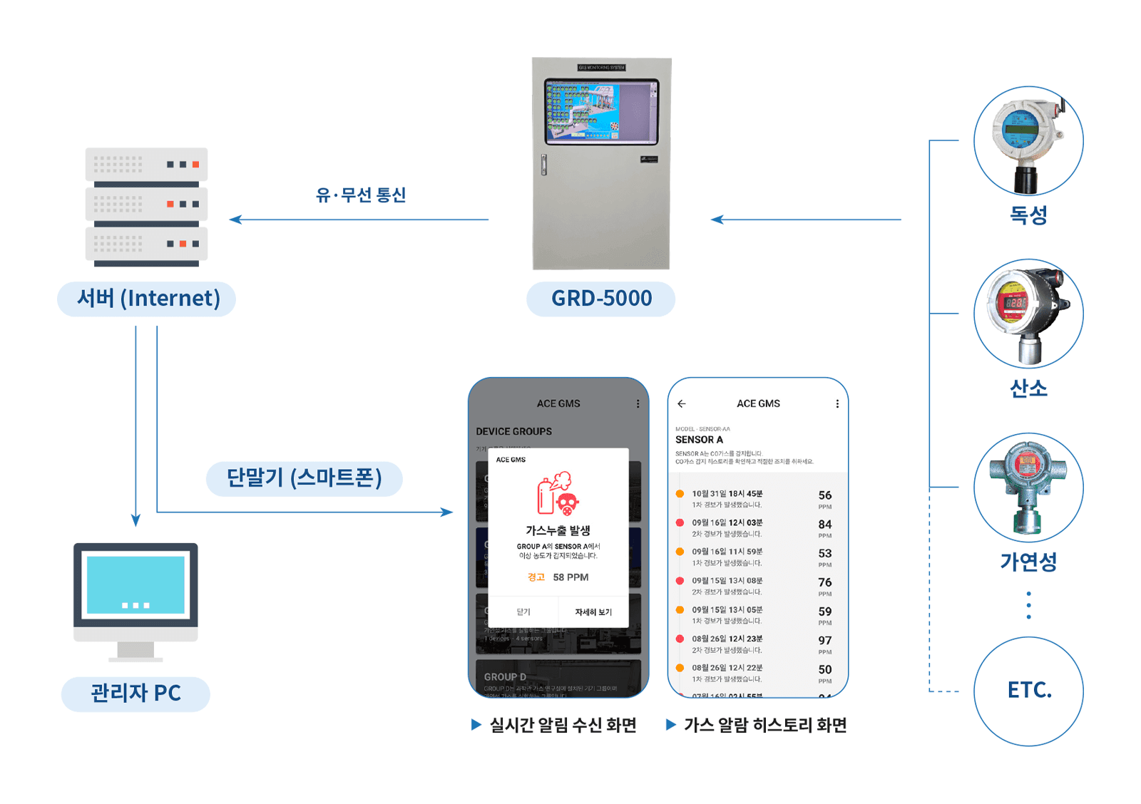 gas-monitoring-system-large.png